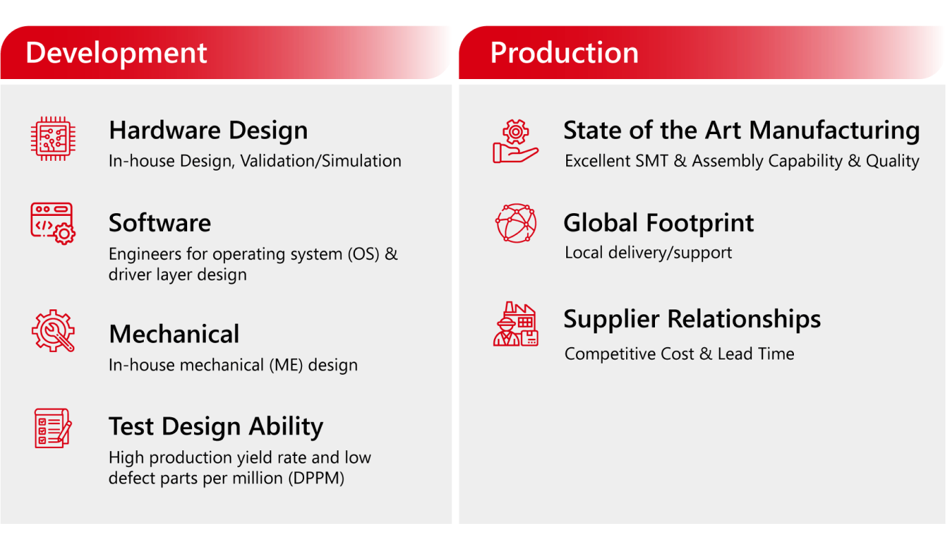 Development/Production