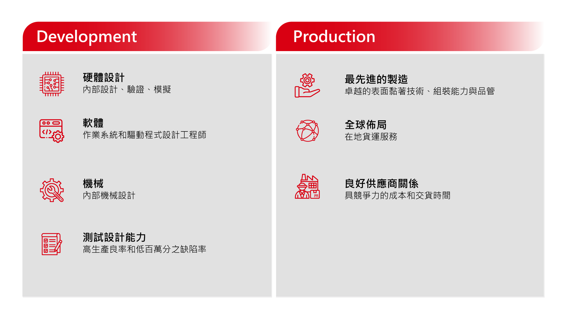 Development/Production
