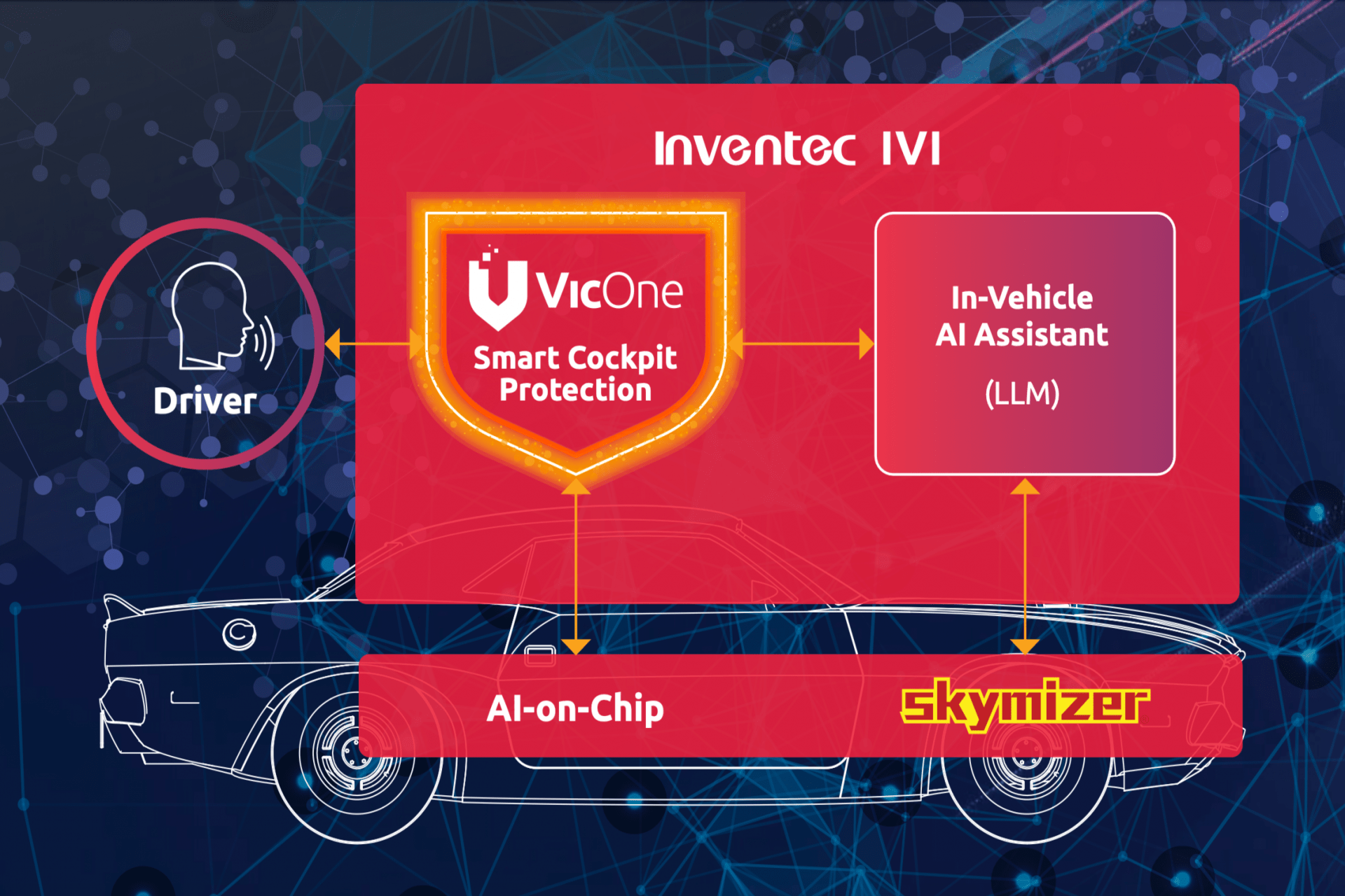 Inventec, VicOne, and Skymizer Join Hands to Showcase GenAI Cybersecurity Solution for Smart Cockpits at Tokyo Automotive World